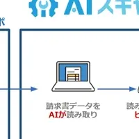 AIスキャナー登場