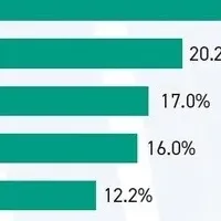 災害時通信の実態