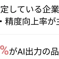 生成AIの実態調査