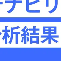 不動産の新たな潮流
