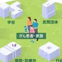 がん支援プログラム