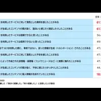 AIと若年層の関係