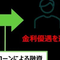 GX志向型住宅の金利優遇