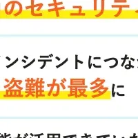 年末年始のセキュリティ調査