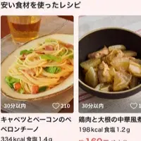 食費を予測するアプリ