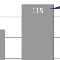 フリーランスとヘッドスパ