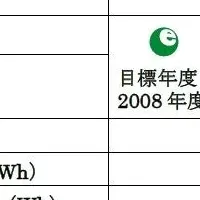 新商品「炎舞炊き」