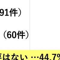 出生数減少の予測