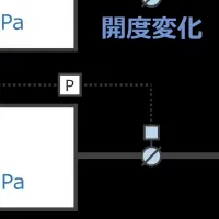 新機器で作業効率化