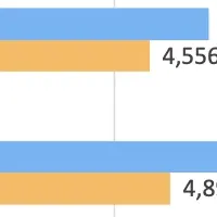 シニアの健康意識