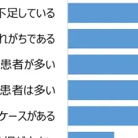 IgA腎症の新薬期待