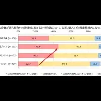 Engineers on Tech PR