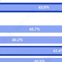 キャッシュレス調査結果
