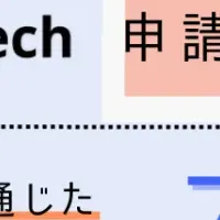 HelpTechの支援実績