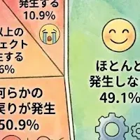 バイブコーディングの未来
