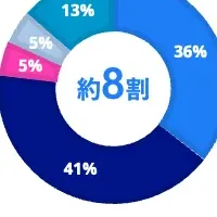 顧客体験の革新