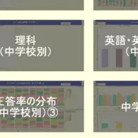 データ活用の先駆者