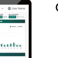ゼロボードとアカデミアの連携