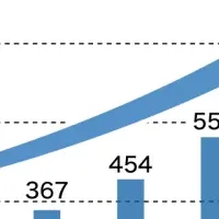GMOあおぞらBaaS契約数1,000件