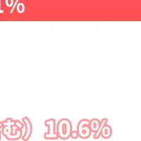 AI活用しない投資家