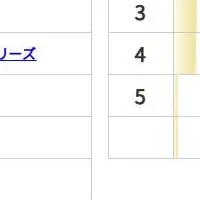 中古スマホ市場の動向