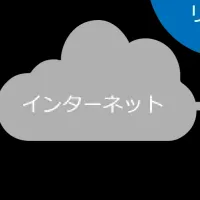 脆弱性診断サービス改訂