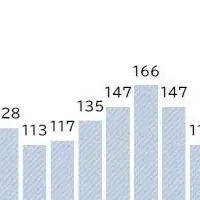 美容室倒産の現状
