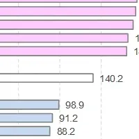 5G通信速度調査