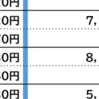 住まい安心半額