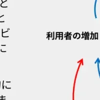 Tellusの新たな挑戦