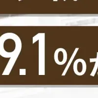 ナーチャリング戦略の実態