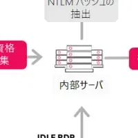 Ink Dragonの脅威分析