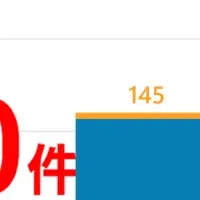 『Mr.献ダテマン』の信頼