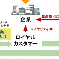 MEBUKU横浜の未来