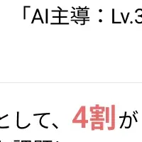 AI活用実態調査