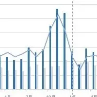 スポットワークの動向