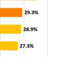 アンケートモニター実態調査