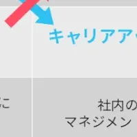 転職市場の変化