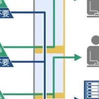 十六銀行のAI審査
