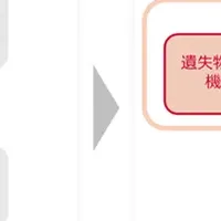 スタジアム運営のスマート化