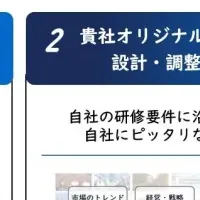 次世代リーダー育成