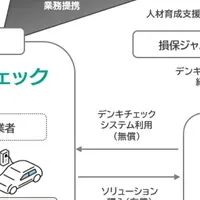 脱炭素経営支援サービス