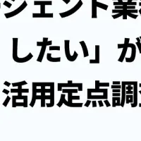 GMOのAI活用実態