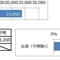 駅カルテ レポート