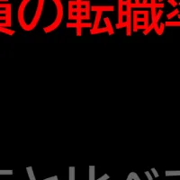 転職動向調査2026