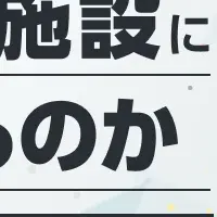 インバウンド宿泊施設
