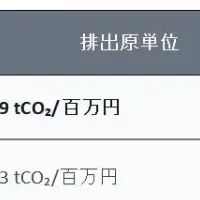 平田運輸の環境挑戦