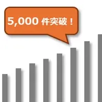 契約数10,000件突破