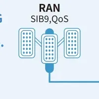 新時代の5G-TSNシステム