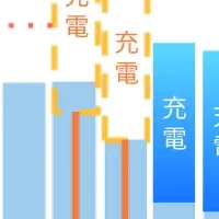 EV充電インフラ協力